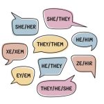Various personal gender pronouns in speech bubbles including gender neutral, multiple and neopronouns.